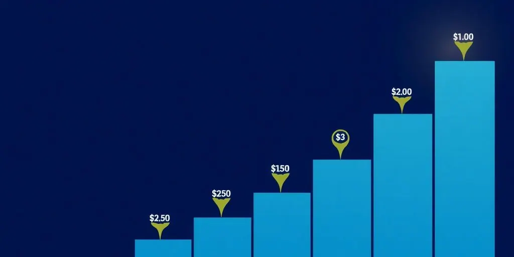 Pricing tiers attract customers with escalating value.