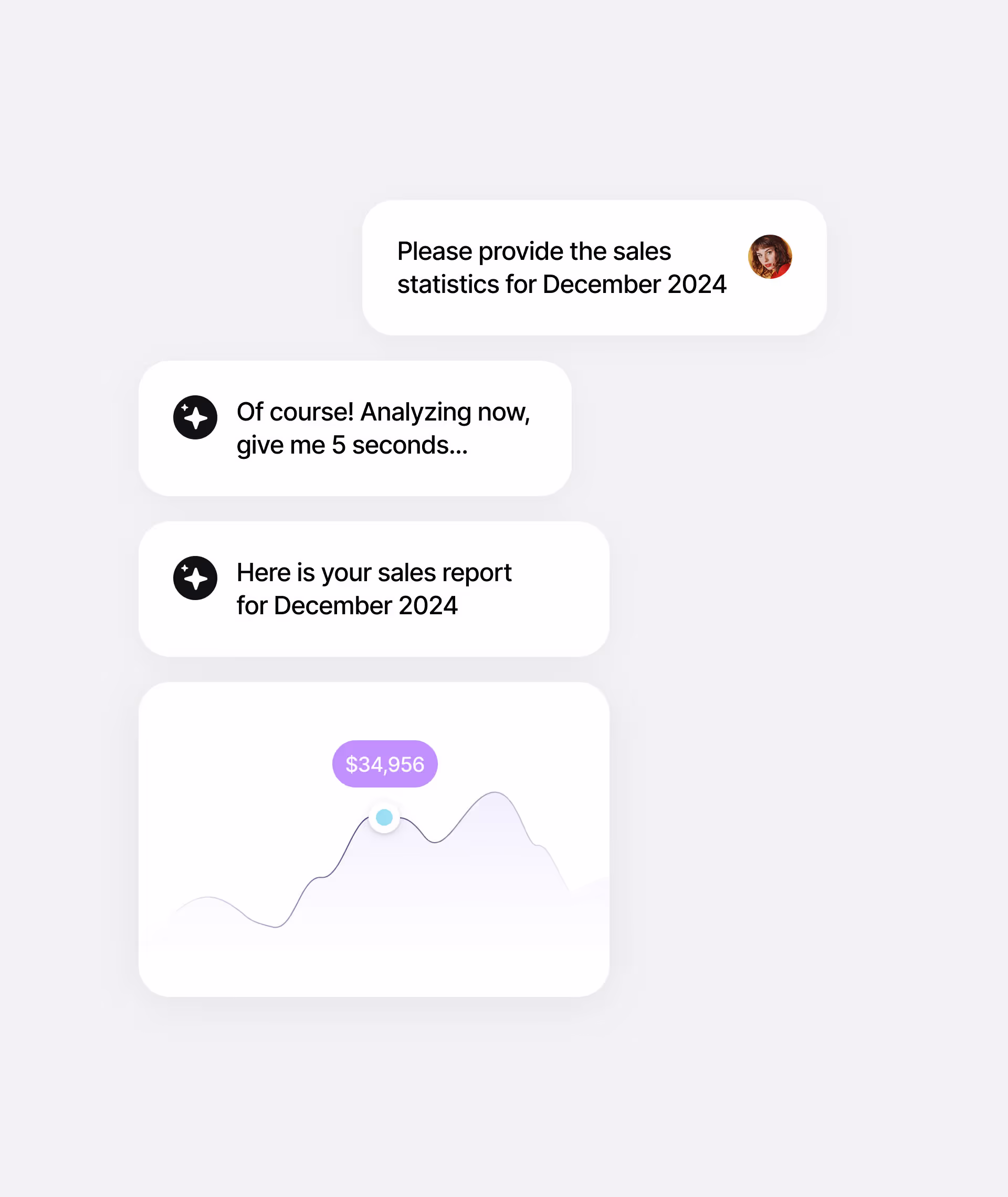 Growth Assistant reporting ad performance